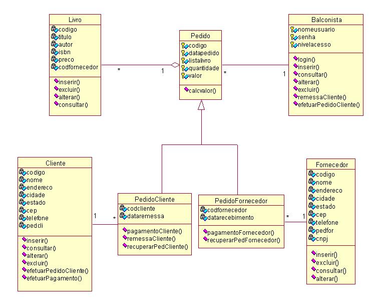 Diagrama De Classes